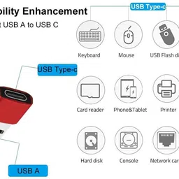 kliksy USB 3.0 Type C Female to USB Male OTG Adapter, 5 Gbps High-Speed Data Transfer USB Adapter image 3