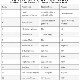 AspKom Potato Flakes (Aaloo Flakes) | Bulk Family Pack 25Kg | Instant Aloo Mesh | Dehydrated & Dried Potato Powder | No Boiling, No Peeling | Ready-to-Use | GLUTEN-FREE | Ideal for Catering, Cloud Kitchen & Fasting image 4