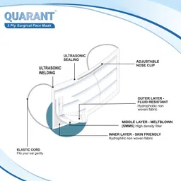 quarant 3 Ply White Surgical Face Mask with Nose Clip & Travel Pouch, UV Sterilized SW Water Resistant Surgical Mask With Melt Blown Fabric Layer image 3