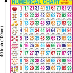 smartbooks Numerical Chart For Kids | 28x40Inch (70x100cm)| Laminated chart | Waterproof and Non tearable Wall Chart. Paper Print image 2