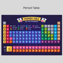 fobterm Periodic Table Poster with element Pictures - Chemistry Formula Chart - Colorful periodic table chart - Educational chart for Kids Students Teacher - 300 GSM Set of 2 Photographic Paper image 3