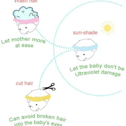 kuber industries Rubber Kids Adjustable Shower Cap For Wash Hair image 4