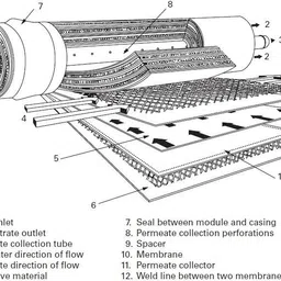 aquahydro RO Membrane 150GPD with Housing and Flow Restrictor Solid Filter Cartridge image 3