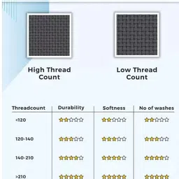 jaipur prints 220 TC Cotton Queen, Double Jaipuri Prints Flat Bedsheet image 4