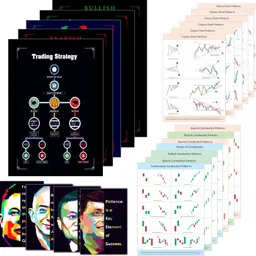 crackpunk Stock Market| Tradingsetup for Trader Investor Forex Daytrader Posters, chart patterns stock market poster, Self Adhesive, Candlestick Pattern Poster For Share Market Trading Paper Print Paper Print-picture-24