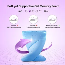 frido Sleeping Pillow Memory Foam Solid Orthopaedic Pillow Pack of 1 image 5