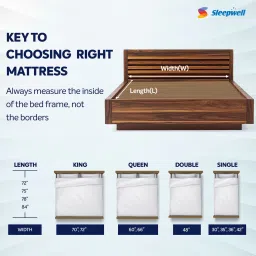 sleepwell Utsav Comfort orthopaedic 4 Inch Resitec Foam Mattress In Single Size image 3