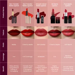 swiss beauty Non_Transfer Matte Lipstick (SB-209-11) image 5