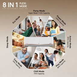 ifb 2025 Model Gold Pro Series 2 Ton 3 Star Split Inverter with Hybrid Technology, Works upto 55 DegreeC, 4-Way Swing, Higher Cooling Capacity, Self-Clean & AI AC- Ivory White image 5