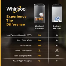 whirlpool 7.5 kg Fully Automatic Top Load with In-built Heater Grey image 2