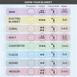 convallexa Floral King AC Blanket for Heavy Winter image 3