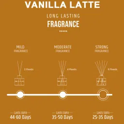 pan aromas Vanilla Latte Ceramic Diffuser (White) image 5