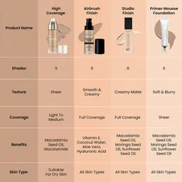 SWISS BEAUTY High Coverage Waterproof Base Foundation - Classic Ivory N05 image 5