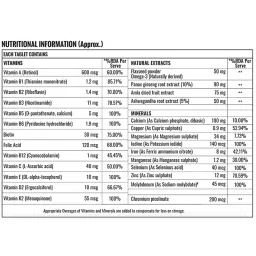Steadfast Nutrition Multivitamin for Men & Women | Contains 30 Essential Vitamins & Minerals |12 Vitamins, 18 Minerals| Omega 3 Fatty Acids| For Gym, Workout & Athletics | 60 Soft Gelatin Capsules image 3