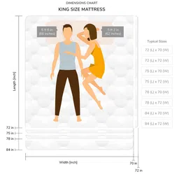 durfi Cotton Candy (72x72) Memory Foam King Size Mattress Topper image 2