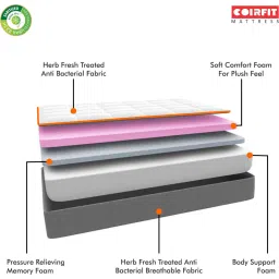 coirfit Ortho 6 Inches Memory Foam Single Size Mattress with HerbFRESH Technology image 2