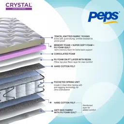 peps india Crystal Pillow Top 8 Inch Pocketed Spring Single Size Mattress image 3