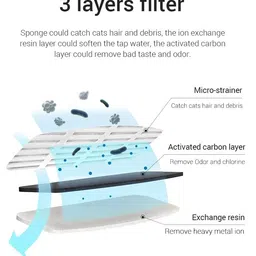 ghanu Cat Water Fountain, Dog Water Dispenser, Automatic Pet Drinking Fountain with Faucet Kits, 1.8L Super Quiet, Transparent Healthy & Hygienic Drinking Bowl for Cats, Dogs, Multiple Pets image 4