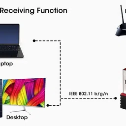 MRPTS Wi-Fi Receiver 300Mbps, 2.4GHz, 802.11b/g/n USB 2.0 Wireless Mini Wi-Fi Network USB Adapter image 5