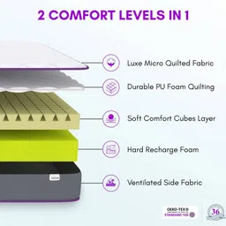 coirfit Orthopedic Dual Comfort For Back Pain Relief Single - Size - Mattress image 3