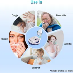 OTICA Nebulizer Machine for Child & Adult (2 Year Full Replacement Guarantee) Nebulizer image 3