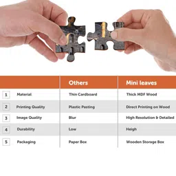 Mini Leaves Kids Panorama View Athens Greece Puzzle Development Toy image 4