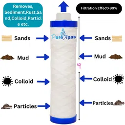 pureapas by pureapas 4Pc MLT Filter for RO Water Purifiers | Sediment PP Cartridge Solid Filter Cartridge image 3