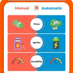 cybox Heavy Single Gas Stove With 1.5 Meter ISI Gas Pipe Stainless Steel Manual Gas Stove image 5