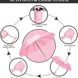 ribs UV Protection Coated 3Fold Umbrella,Auto Open Travel for Men@Women Umbrella image 4