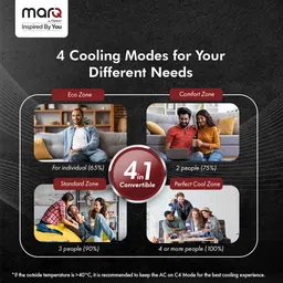 marq by flipkart 1.5 Ton 3 Star Split Inverter AC - White image 4
