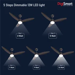digismart Autum Mark-1 380 RPM High Speed 28Watt With LED Light Inverter Technology 5 Star 1200 3 Blade Ceiling Fan image 5