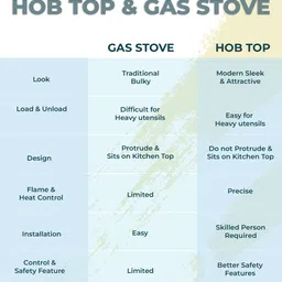 urban chef Stainless Steel Manual Gas Stove image 4