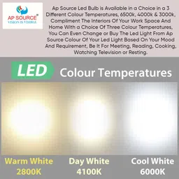 ap source 9 W Basic Round E27 LED Bulb image 4