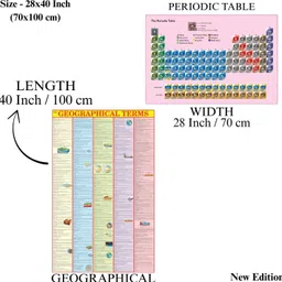 eoimarketing Pack of 2 Maps - Geographical Term Chart & Periodic Table Chart | 70x100 cm / 28x40 Inch | 90 GSM Thick Paper | Extra Quality Print | New Edition with QR Code | SSC, UPSC & Competitive Exam English Study Material Paper Print image 4