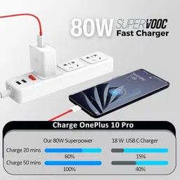 Pandaco 80 W SuperVOOC 7.3 A Wall Charger for Mobile with Detachable Cable image 2