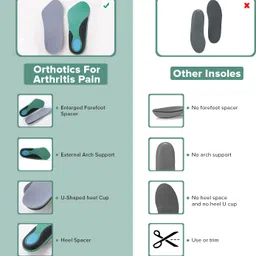 dr foot Orthotics for Arthritis Pain Insoles For Men & Women - 1 Pair - (Small Size) Gel Arch Orthotic Shoe Insole image 5