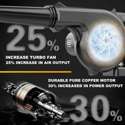 xengva 2-in-1 Portable Blower for Lawn, Garden, and Car Cleaning Forward Curved Leaf Blower image 2