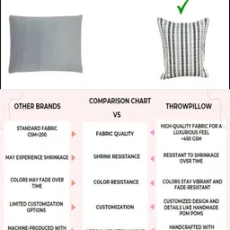 THROWPILLOW White & Black Geometric Printed Square Cushion Cover image 5