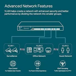 TP-Link Tl-Sx3016f 16 Port 10g Sfp+ Enterprise Level L2+ Smart Omada Sdn Integrated 16 Ports 10 Mbps Smart Network Switch image 4