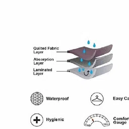 devcreations Elastic Strap Double Size Breathable, Stretchable, Waterproof Mattress Cover image 4