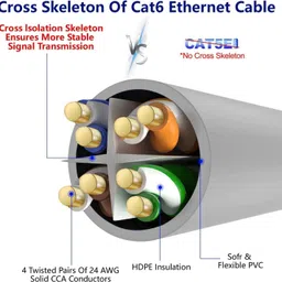 Sadow LAN Cable 1.5 m 1.5 Meters CAT 6 Ethernet Cable Lan Network CAT6 Internet Modem RJ45 Patch Cord image 3