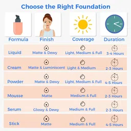 colorbar Aqua Feel Pro Foundation image 3