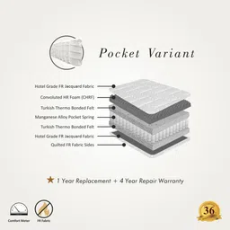 sleepspa Azure Orthopedic With HerbFresh Technology 10 Inch Pocketed Spring & HR Foam Queen Size Mattress image 2