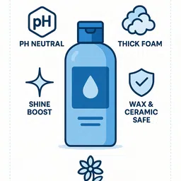 washfoamxpert Car Wash Shampoo - High Foam, Shine Enhancing Formula FoamShine Car Washing Liquid image 4