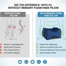 fridup Memory Foam Sleeping Pillow Pack of 1 Geometric Knee Pillow for Side Sleepers Pain Relief - Back Pain, Leg Pain image 2