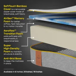 sleepycat Original Ortho Mattress with AirGen Memory Foam Upgrade 6 Inch King Size Mattress With Softtouch Bamboo Zipper Cover image 2