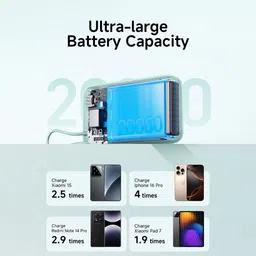 mi 20000 mAh 22.5 W Pocket Size Power Bank image 3