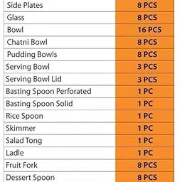 tannu craft Pack of 101 Stainless Steel Dinner Set Stainless Steel Delight Dinner Dinner Set image 3