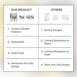 UMAI White & Blue 3 Pieces Abstract Printed Shower Curtain & Mats image 5