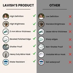 lavish store 24''x24'' LED Mirror, Perfect for Bathrooms, Kitchens, Hotels & More Lighted Mirror image 5